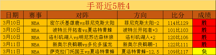 库裡三分炸,勇士险胜雷,切特受伤离,中欧体育会员登录入口,中欧体育官网,中欧体育